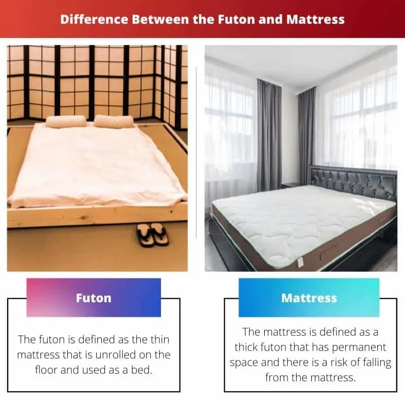 Futon vs Mattress Difference and Comparison