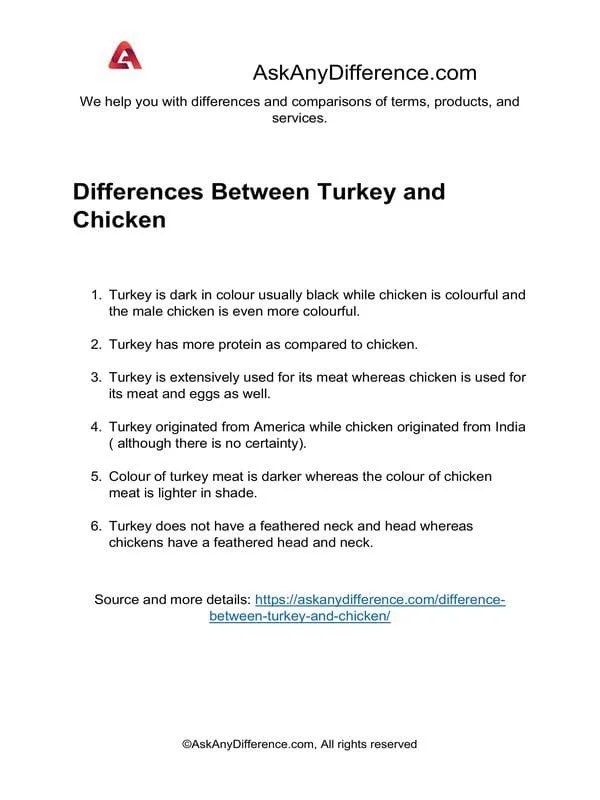 Difference Between Turkey and Chicken