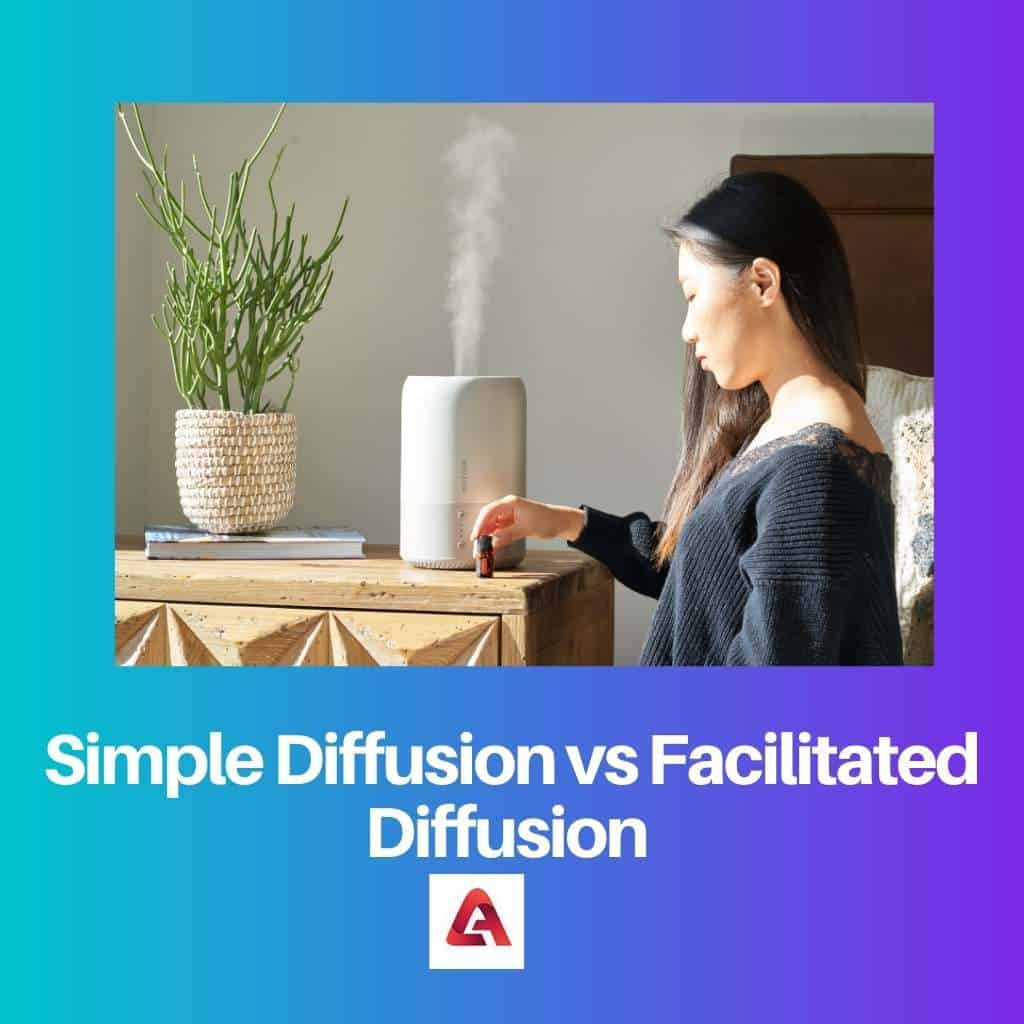 Simple Diffusion vs Facilitated Diffusion: Difference and Comparison