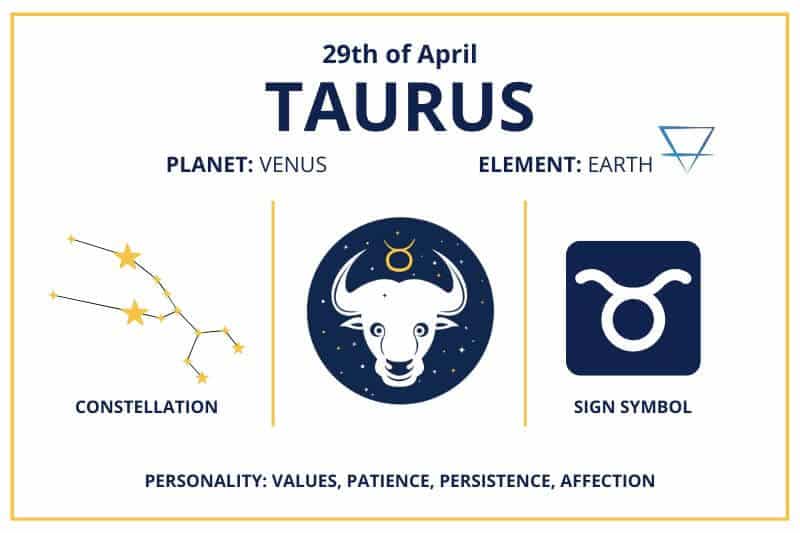 Zodiac Calendar April 29 Taurus Sun Sign