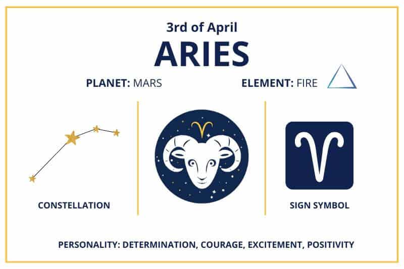 Zodiac Calendar April 3 Happy Birthday Aries Sun Sign!