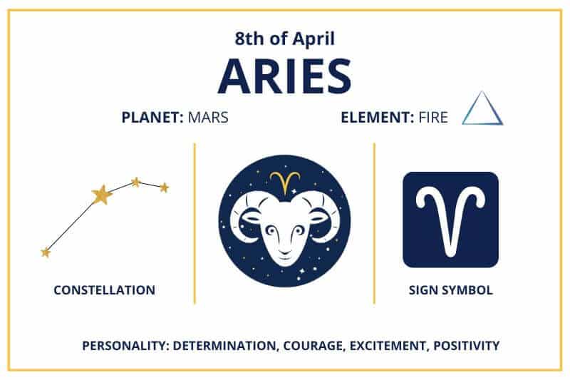 Zodiac Calendar April 8 Happy Birthday Aries Sun Sign!