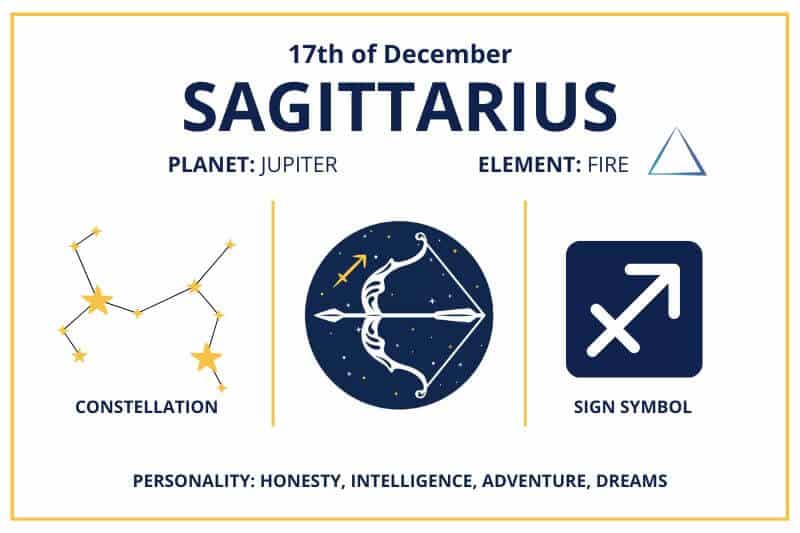 Zodiac Calendar December 17 Happy Birthday Sagittarius!