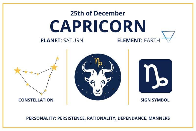 Zodiac Calendar December 25 Happy Birthday Capricorn!