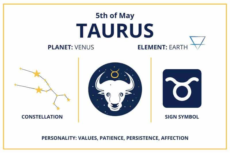 Zodiac Calendar May 5 Happy Birthday Taurus Sun Sign!