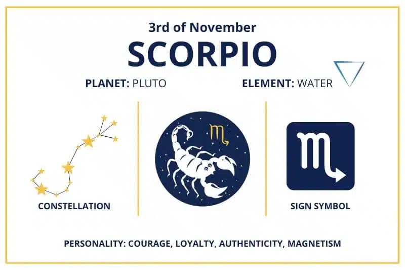 Zodiac Calendar November 3 Happy Birthday Scorpio Sun Sign!