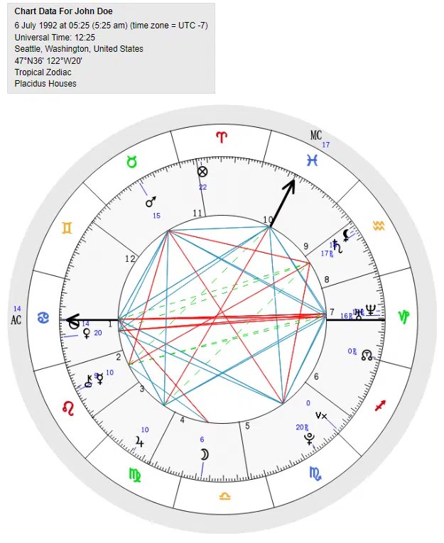 Find Your Love Match Using Your Mars Sign askAstrology