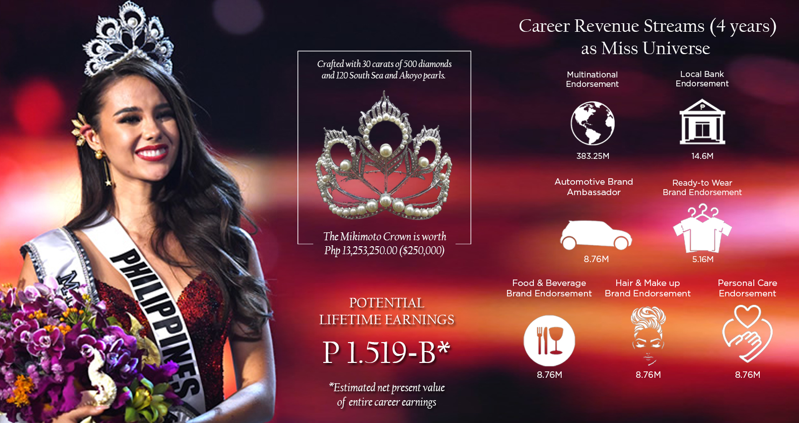 The Perks of Being Miss Universe AVISO