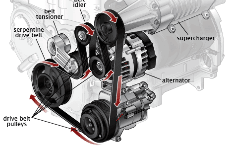 What Happens To A Car When The Serpentine Belt Breaks?