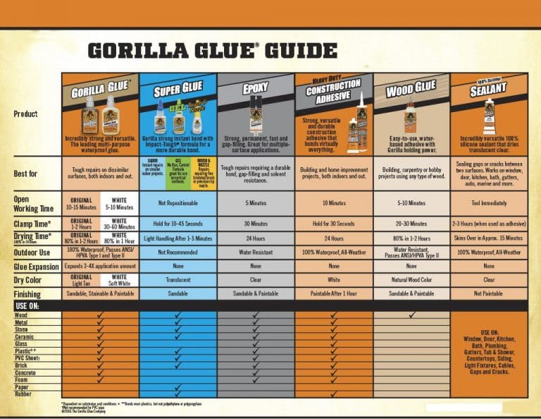 Gorilla Glue Review Does it Really Work? AskDads
