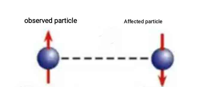 Quantum Entanglement 
