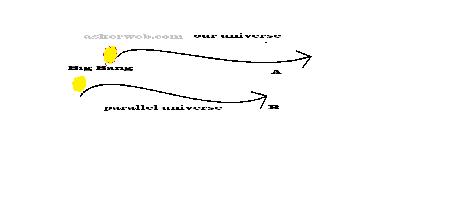 parallel universe different inflation