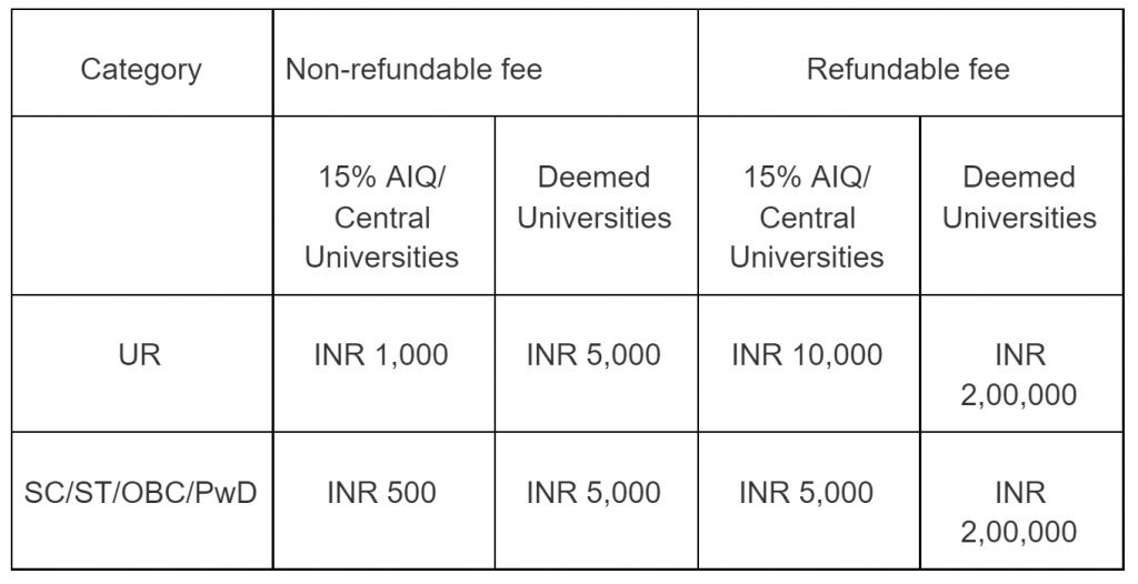 NEET 2021 Counselling Process explained! Check key dates, fees, and