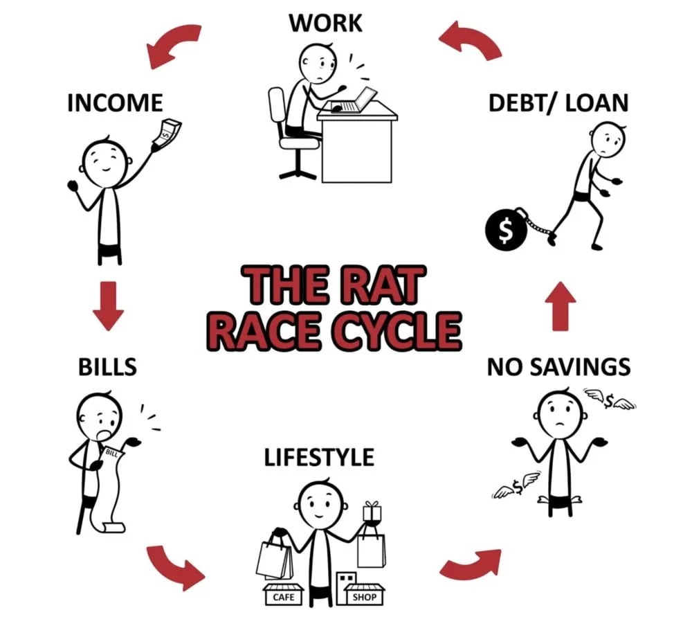 Escaping the Rat Race What School Failed to Teach You About Money