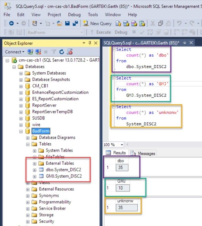 What Are the FourPart Names of a SQL Server Object?