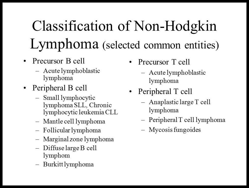 NonHodgkin Lymphoma Ask Hematologist Understand Hematology