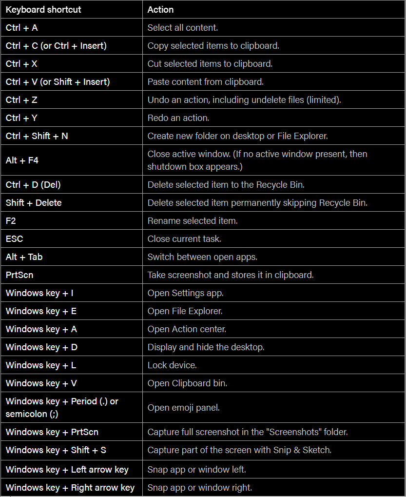 List of all Windows 10 Keyboard shortcuts Askit Solutii si rezolvari pentru diverse situatii IT