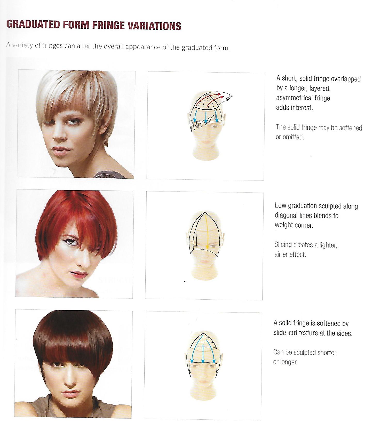 Bangs-different styles and how to cut them. - AskMags.com