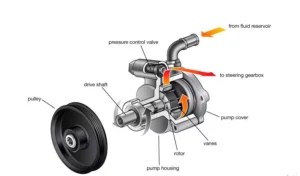 Replacing Power Steering Pump: Quick DIY Guide - AskMyAuto.com