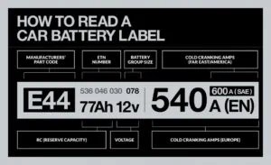 Car Battery Numbers Explained: What the Codes Mean - AskMyAuto.com