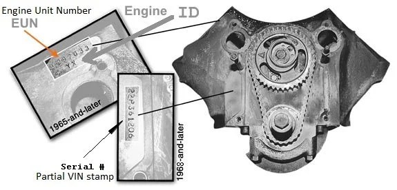 Pontiac Engine Identification Numbers: A Comprehensive Guide