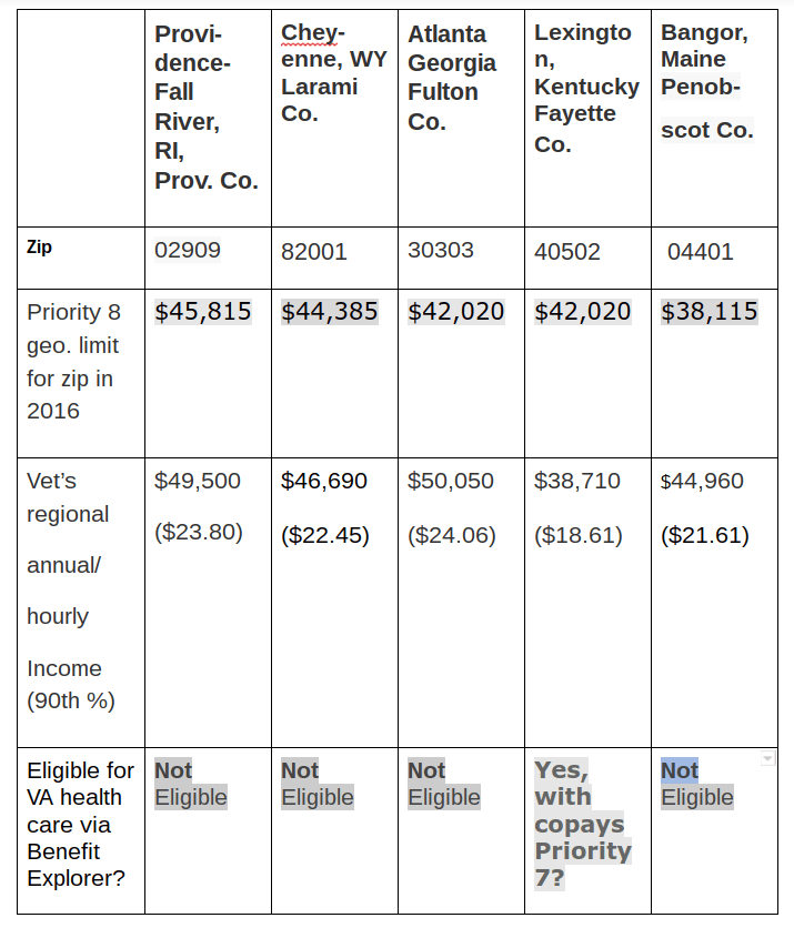 Veterans Claims Help