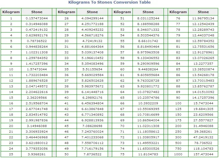 7 Kilos In Stones And Pounds Novocom Top