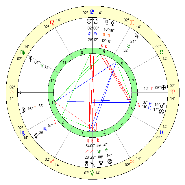Andy Taranto Age, Birthday, Zodiac Sign and Birth Chart