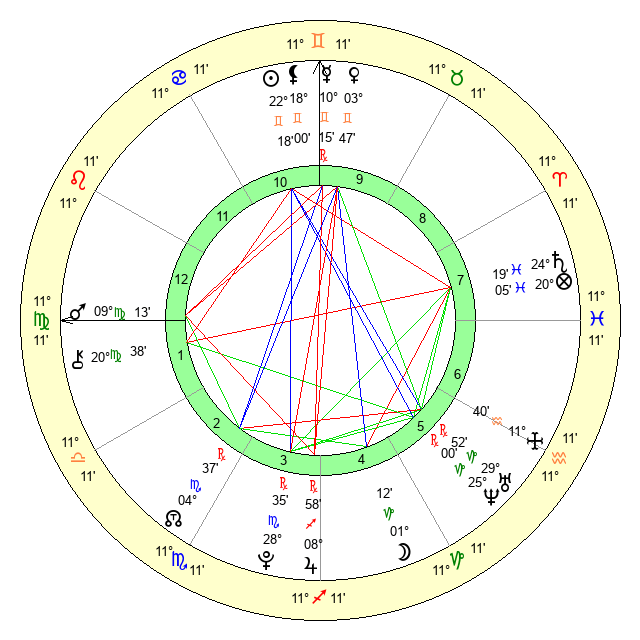 Avi Love Age, Birthday, Zodiac Sign and Birth Chart