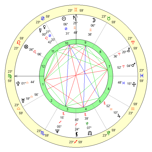 DJ Vlad Age, Birthday, Zodiac Sign and Birth Chart