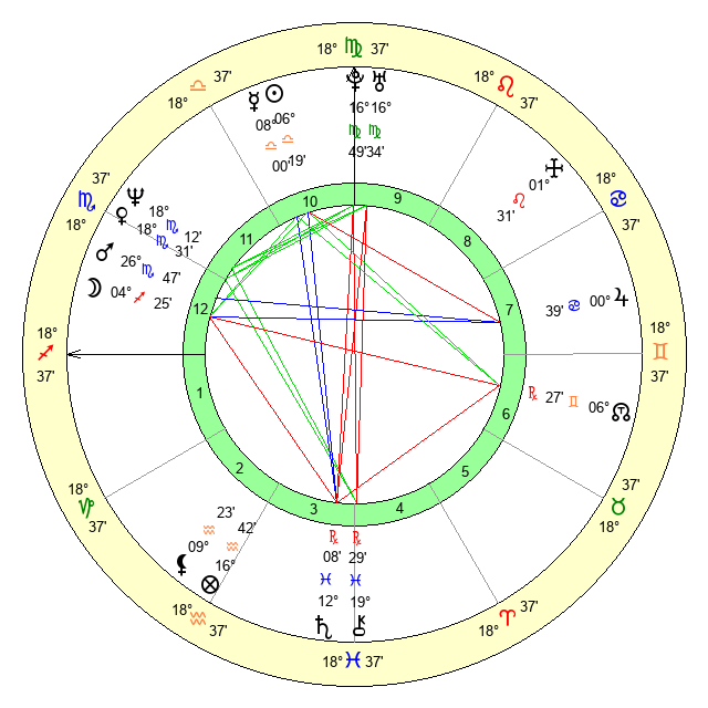 Enea Martinelli Age, Birthday, Zodiac Sign and Birth Chart