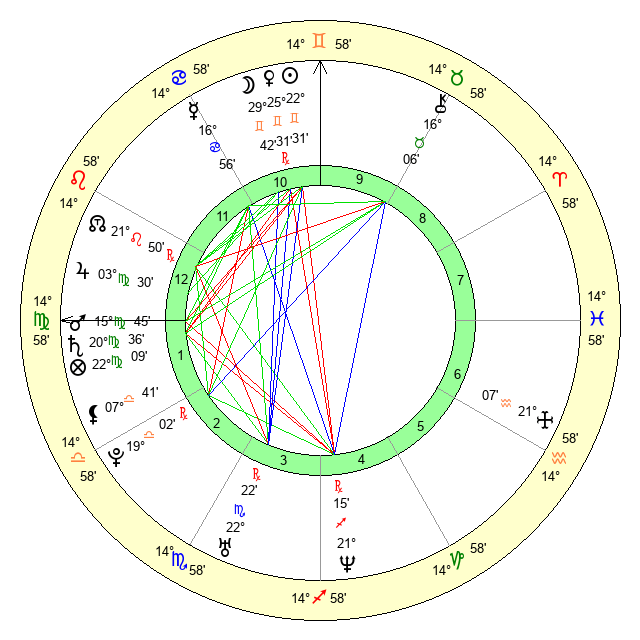 Efstrat Billa Age, Birthday, Zodiac Sign and Birth Chart