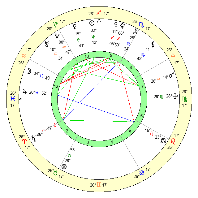 Eisha Singh Age, Birthday, Zodiac Sign and Birth Chart