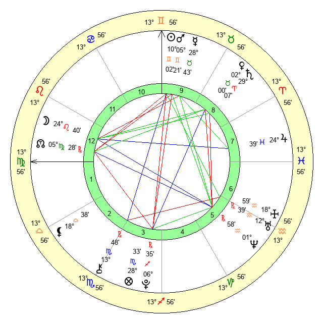 Joel Fruit Age, Birthday, Zodiac Sign and Birth Chart