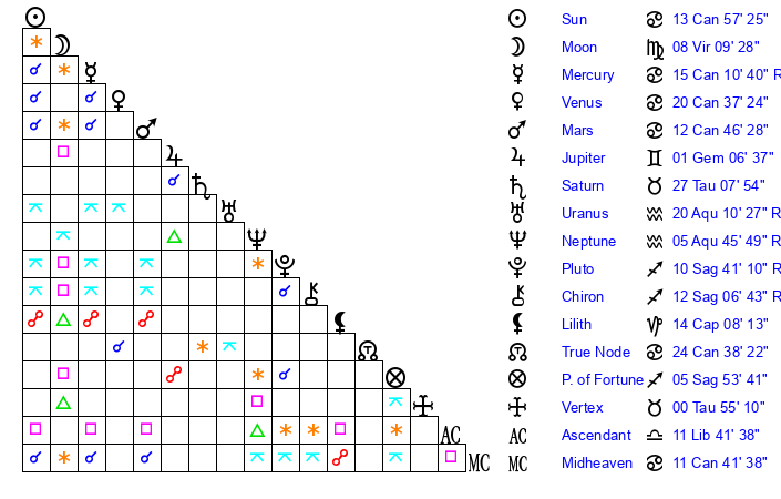 Jade Venus Age, Birthday, Zodiac Sign and Birth Chart