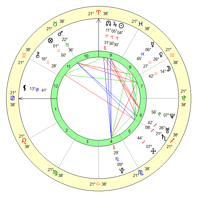 Meghan Patrick Age, Birthday, Zodiac Sign and Birth Chart