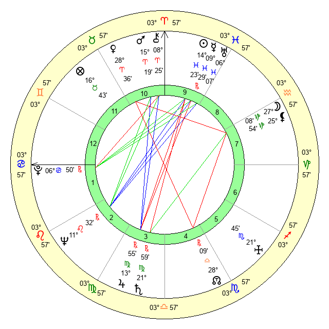 Robert Martel Age, Birthday, Zodiac Sign and Birth Chart