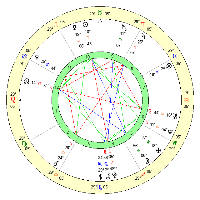 Sofia Hublitz Age, Birthday, Zodiac Sign and Birth Chart