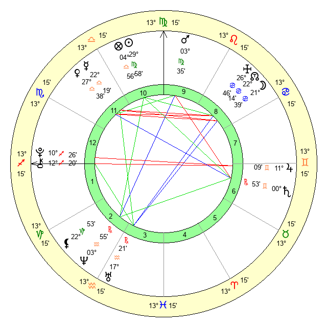 Seungmin Age, Birthday, Zodiac Sign and Birth Chart