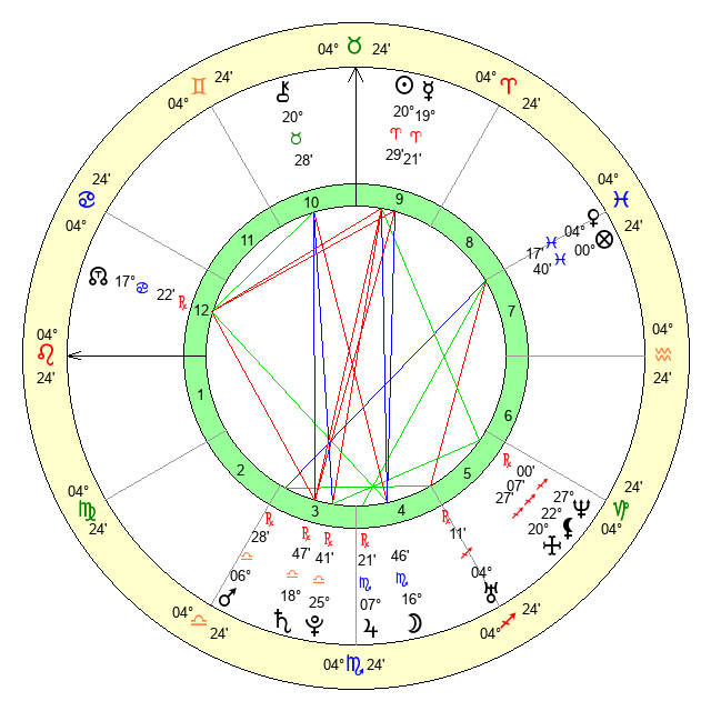 Yaya Han Age, Birthday, Zodiac Sign and Birth Chart