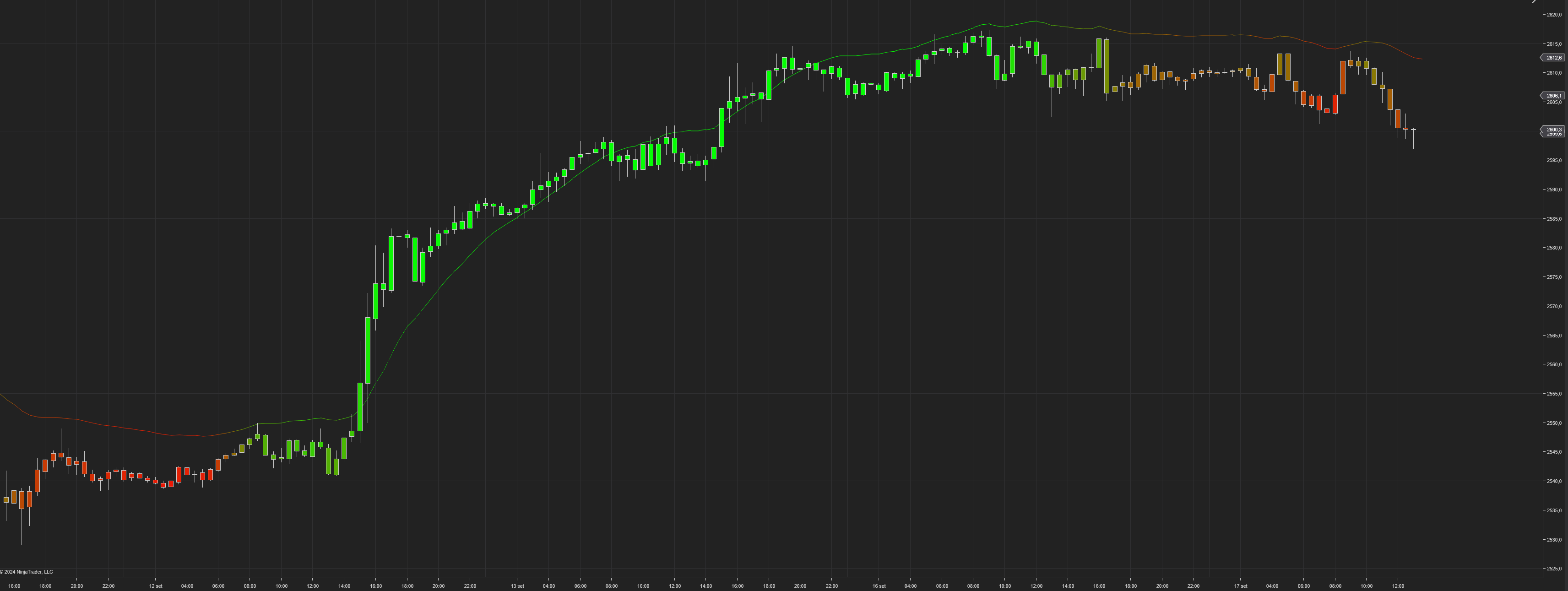 More Than Just A Trend Indicator for NinjaTrader — MyIndicators