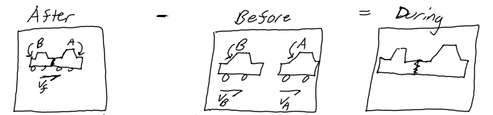 Conservation of Energy and Conservation of Momentum Laws - Physics