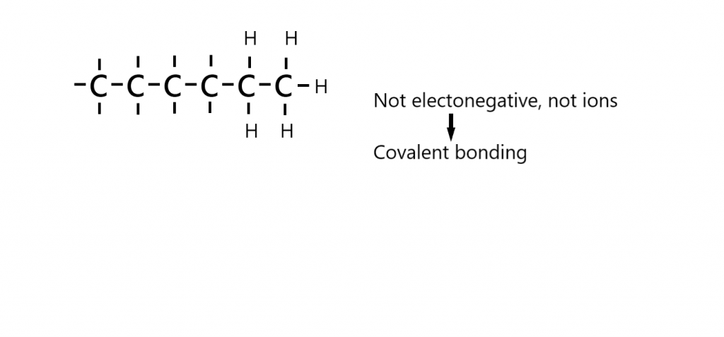 Determining Boiling Points from Structure Chemistry Bonding and