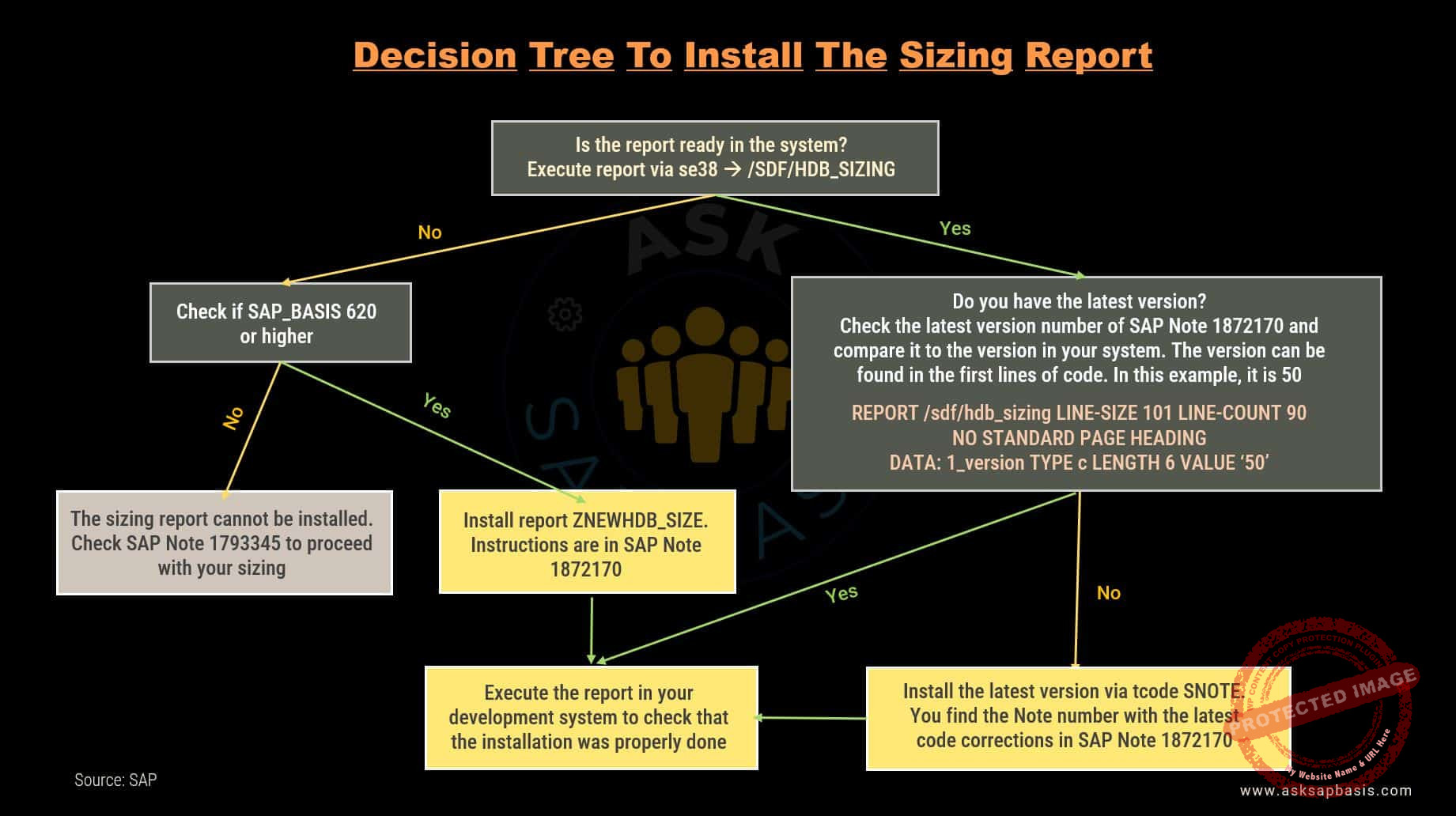 SAP HANA Sizing An Comprehensive Guide AskSAPBasis