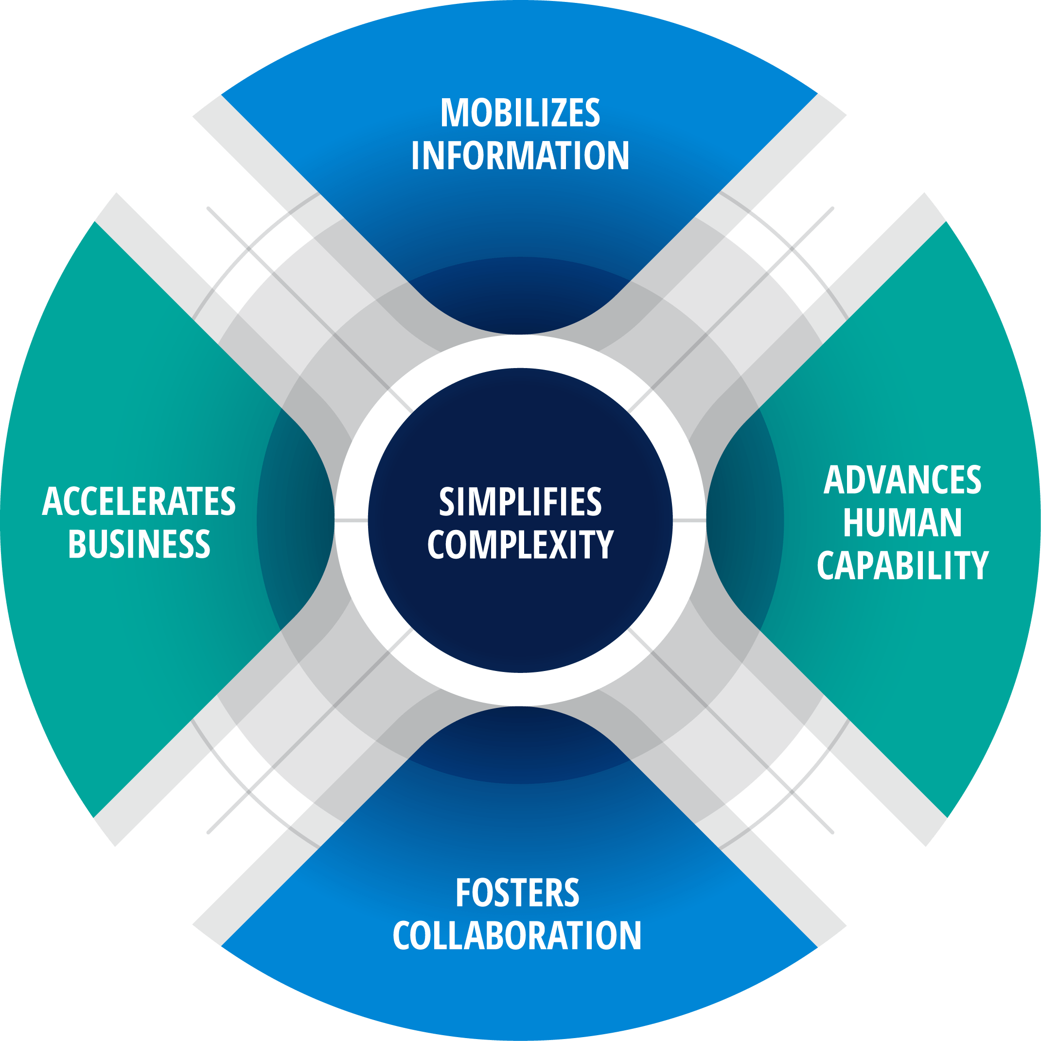 South African Hr Competency Model