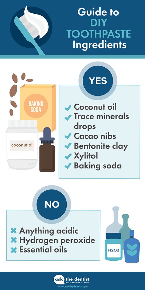 The Best and Worst Toothpaste Ingredients [Plus 2 DIY Recipes]