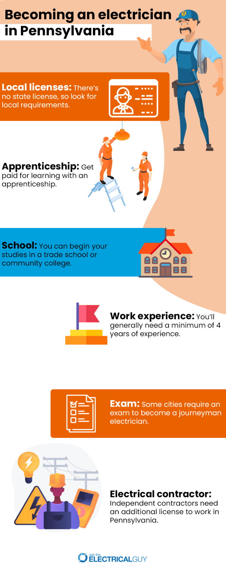 Pennsylvania Electrician License [2022 Guide] Ask The Electrical Guy