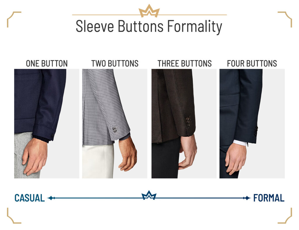 Suit Jacket Anatomy Parts & Construction