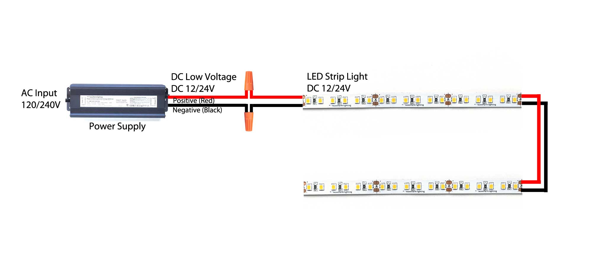 How To Connect Multiple LED Strip Lights? (Full 2024 Guide!) Ask The