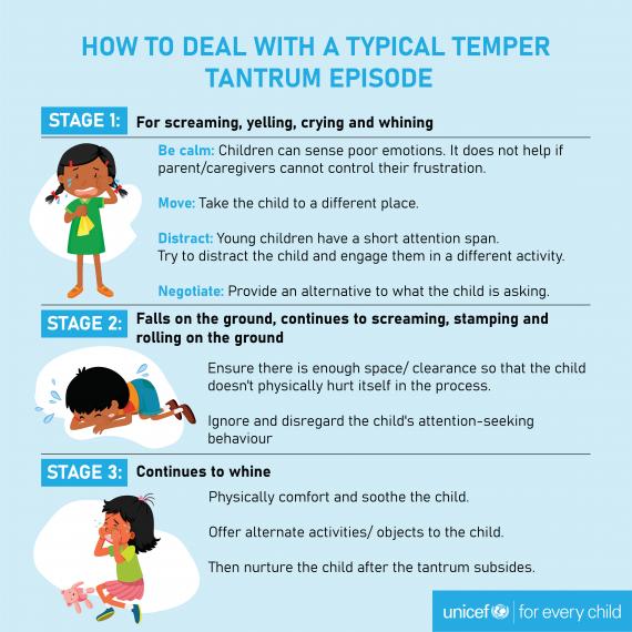 How To Prevent Temper Tantrum Ask The Nurse Expert